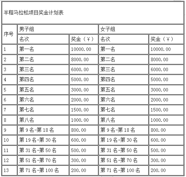 2024高平馬拉松(賽事規(guī)程)（4）