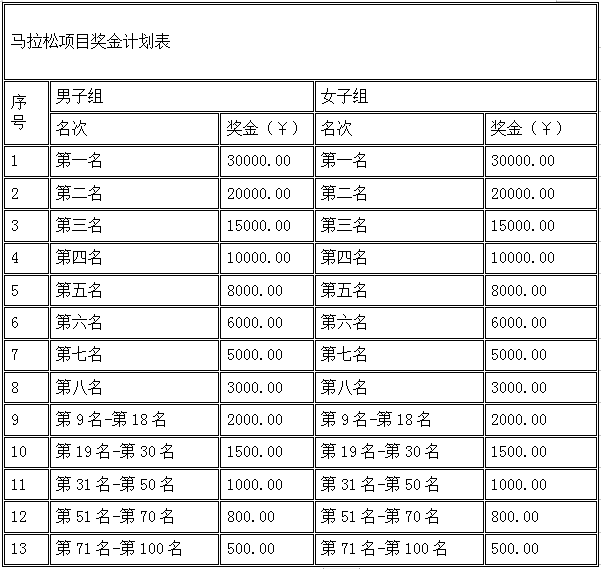 2024高平馬拉松(賽事規(guī)程)（3）