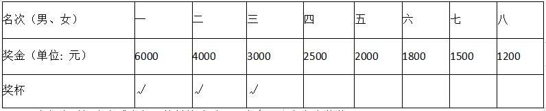 2024湘江馬拉松賽(賽事規(guī)程)（3）