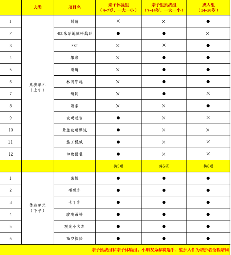 2024天府花溪谷杯四川省家庭戶外多項(xiàng)賽(賽事規(guī)程)