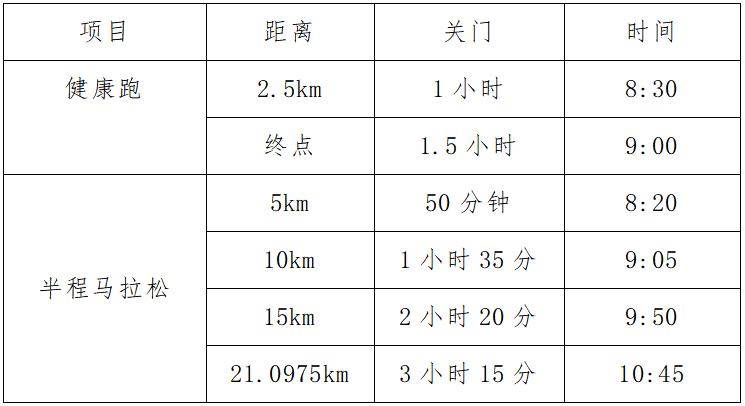 2024青島西海岸半程馬拉松(賽事規(guī)程)（2）