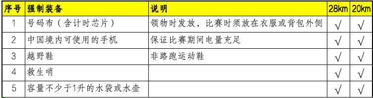 2024春到瓦屋?茶香越野賽(賽事規(guī)程)（4）