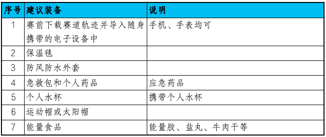 2024春到瓦屋?茶香越野賽(賽事規(guī)程)（5）