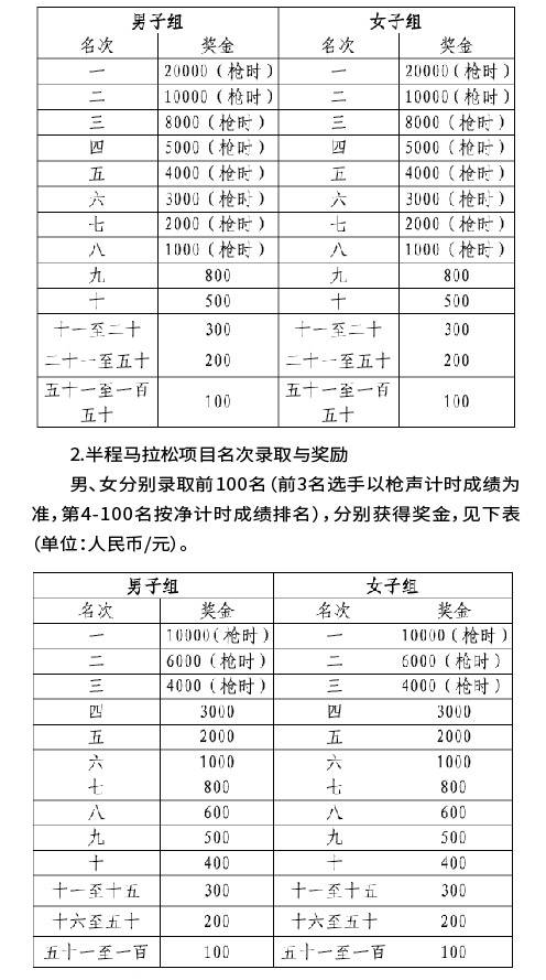 2024亳州馬拉松(賽事規(guī)程)（4）