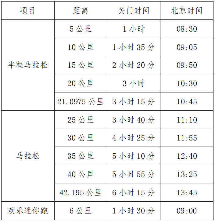 2024金華馬拉松(賽事規(guī)程) 2024金華馬拉松(賽事規(guī)程)