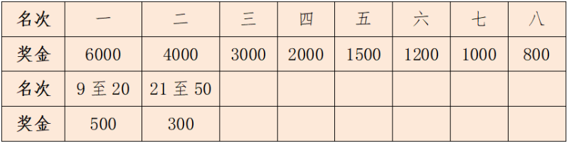 2024金華馬拉松(賽事規(guī)程)(4) 2024金華馬拉松(賽事規(guī)程)(4)