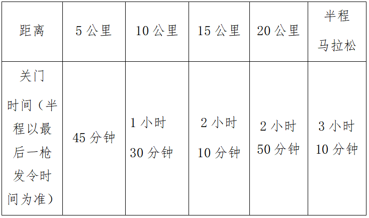 2024海瀾之家江陰半程馬拉松(賽事規(guī)程) 2024海瀾之家江陰半程馬拉松(賽事規(guī)程)