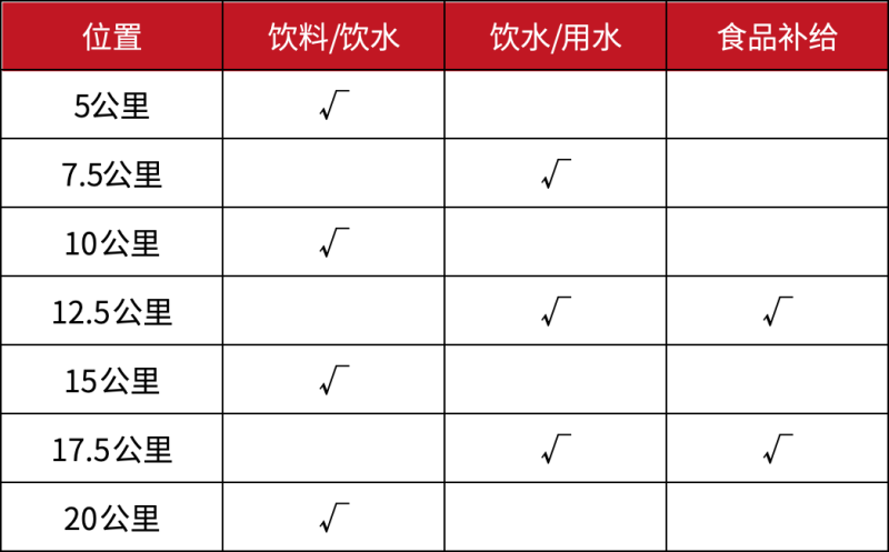 2024連南半程馬拉松賽(賽事規(guī)程)(3) 2024連南半程馬拉松賽(賽事規(guī)程)(3)