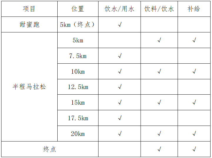 2024縉云仙都女子半程馬拉松(賽事規(guī)程)(3) 2024縉云仙都女子半程馬拉松(賽事規(guī)程)(3)