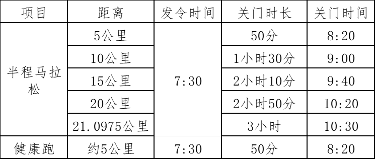 2024武漢空港國際商務(wù)新城半程馬拉松(賽事規(guī)程) 2024武漢空港國際商務(wù)新城半程馬拉松(賽事規(guī)程)
