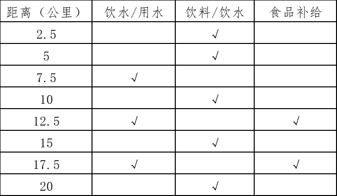 2024武漢空港國際商務(wù)新城半程馬拉松(賽事規(guī)程)(2) 2024武漢空港國際商務(wù)新城半程馬拉松(賽事規(guī)程)(2)