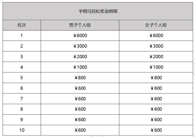 2024“中國(guó)長(zhǎng)壽之鄉(xiāng)·泉港”半程馬拉松(賽事規(guī)程)（4）