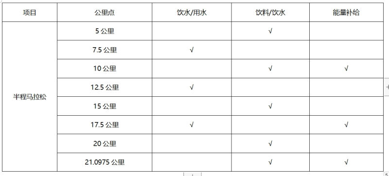 2024“中國(guó)長(zhǎng)壽之鄉(xiāng)·泉港”半程馬拉松(賽事規(guī)程)（3）