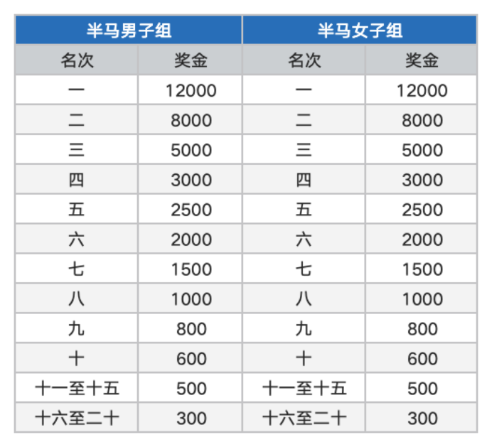 2024天津歡樂(lè)東麗湖半程馬拉松(賽事規(guī)程)(4) 2024天津歡樂(lè)東麗湖半程馬拉松(賽事規(guī)程)(4)
