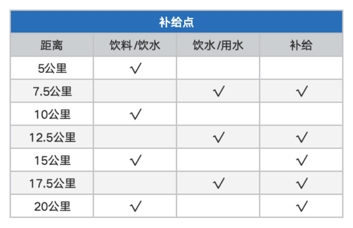 2024天津歡樂(lè)東麗湖半程馬拉松(賽事規(guī)程)(3) 2024天津歡樂(lè)東麗湖半程馬拉松(賽事規(guī)程)(3)