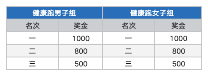 2024天津歡樂(lè)東麗湖半程馬拉松(賽事規(guī)程)(5) 2024天津歡樂(lè)東麗湖半程馬拉松(賽事規(guī)程)(5)