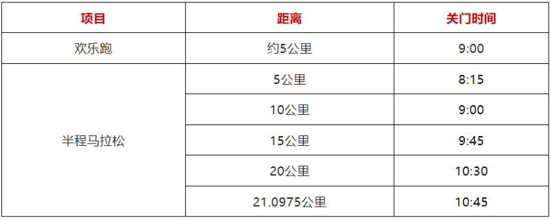 鹿鷹園·2024龍門半程馬拉松賽(賽事規(guī)程)(2) 鹿鷹園·2024龍門半程馬拉松賽(賽事規(guī)程)(2)
