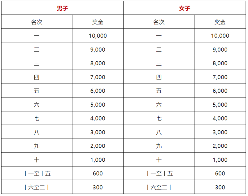 鹿鷹園·2024龍門半程馬拉松賽(賽事規(guī)程)(4) 鹿鷹園·2024龍門半程馬拉松賽(賽事規(guī)程)(4)