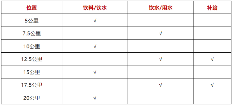 鹿鷹園·2024龍門半程馬拉松賽(賽事規(guī)程)(3) 鹿鷹園·2024龍門半程馬拉松賽(賽事規(guī)程)(3)