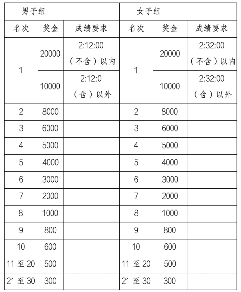 2024“廬山杯”九江馬拉松(賽事規(guī)程)(4) 2024“廬山杯”九江馬拉松(賽事規(guī)程)(4)
