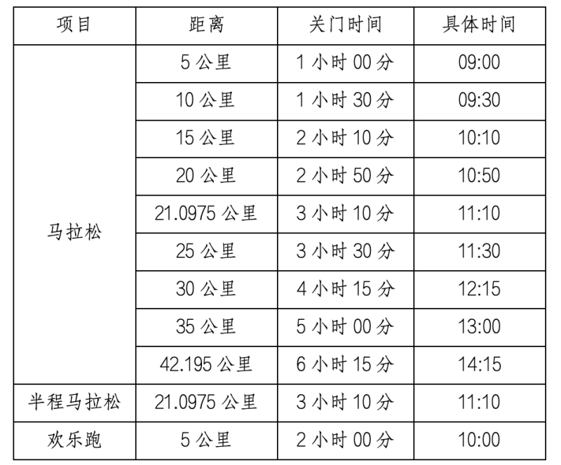 2024“廬山杯”九江馬拉松(賽事規(guī)程)(3) 2024“廬山杯”九江馬拉松(賽事規(guī)程)(3)