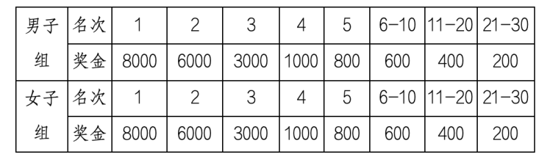 2024“廬山杯”九江馬拉松(賽事規(guī)程)(5) 2024“廬山杯”九江馬拉松(賽事規(guī)程)(5)
