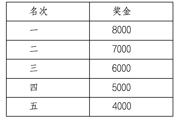 2024“廬山杯”九江馬拉松(賽事規(guī)程)(6) 2024“廬山杯”九江馬拉松(賽事規(guī)程)(6)