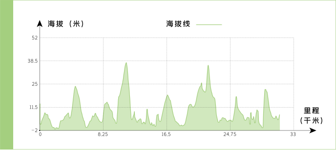 2024長島環(huán)島馬拉松(賽事規(guī)程)（3）