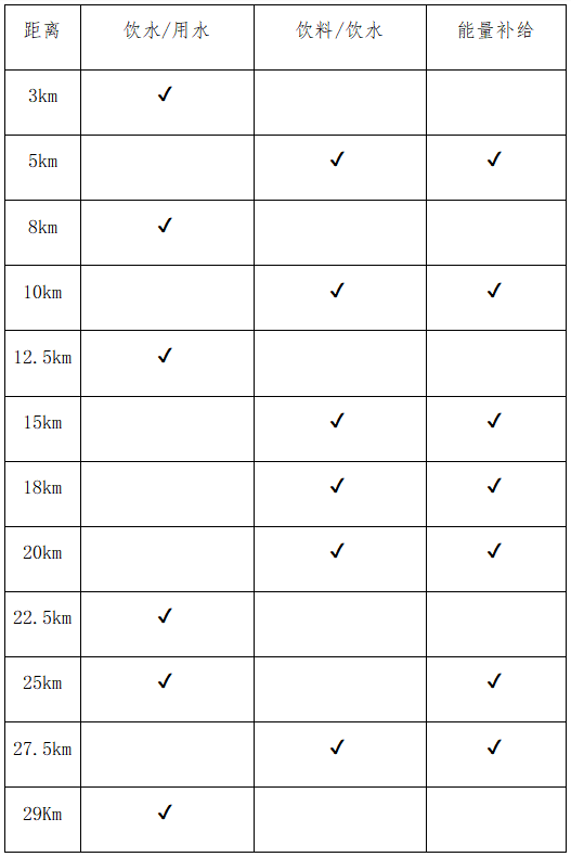2024長島環(huán)島馬拉松(賽事規(guī)程)（5）