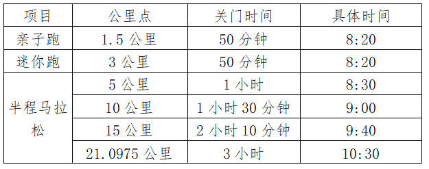 2024浙江蘭溪第九屆鄉(xiāng)村馬拉松賽(賽事規(guī)程)(2) 2024浙江蘭溪第九屆鄉(xiāng)村馬拉松賽(賽事規(guī)程)(2)