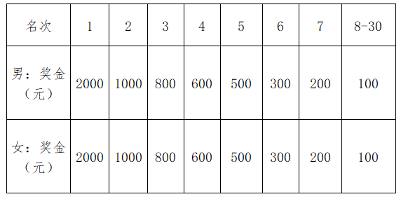 2024浙江蘭溪第九屆鄉(xiāng)村馬拉松賽(賽事規(guī)程)(4) 2024浙江蘭溪第九屆鄉(xiāng)村馬拉松賽(賽事規(guī)程)(4)