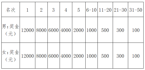 2024浙江蘭溪第九屆鄉(xiāng)村馬拉松賽(賽事規(guī)程)(3) 2024浙江蘭溪第九屆鄉(xiāng)村馬拉松賽(賽事規(guī)程)(3)