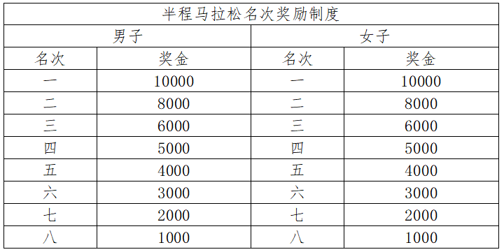 2024德清半程馬拉松(賽事規(guī)程)(4) 2024德清半程馬拉松(賽事規(guī)程)(4)