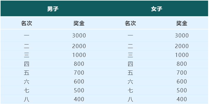 2024金壇茅山半程馬拉松(賽事規(guī)程)(4) 2024金壇茅山半程馬拉松(賽事規(guī)程)(4)