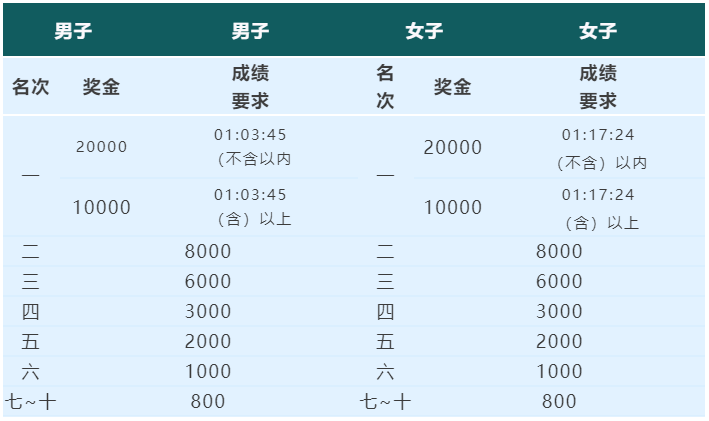 2024金壇茅山半程馬拉松(賽事規(guī)程)(3) 2024金壇茅山半程馬拉松(賽事規(guī)程)(3)