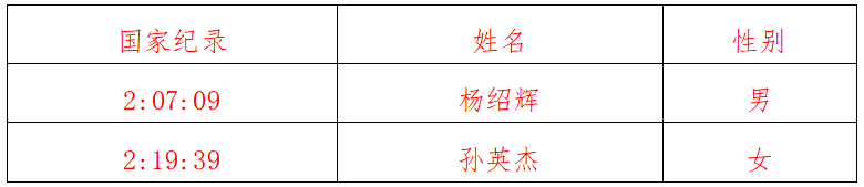 2024“太白杯”江油馬拉松(賽事規(guī)程)（4）