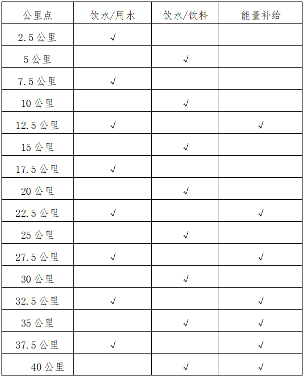2024“太白杯”江油馬拉松(賽事規(guī)程)（2）