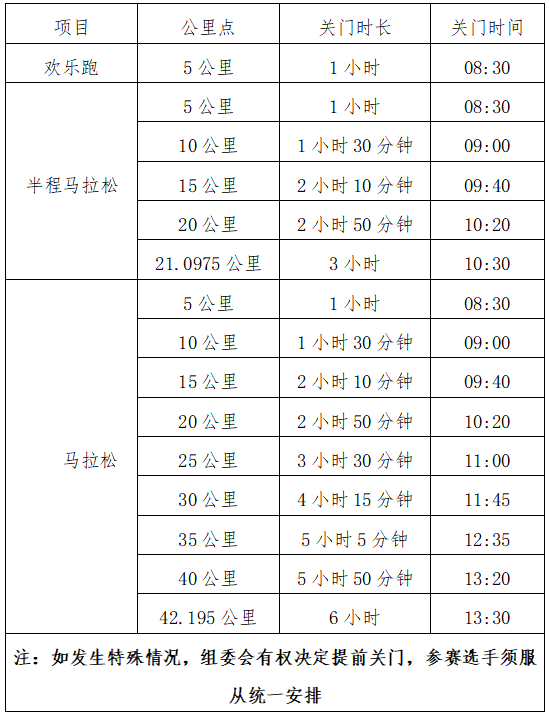 2024“太白杯”江油馬拉松(賽事規(guī)程)