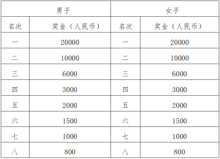 2024“太白杯”江油馬拉松(賽事規(guī)程)（3）