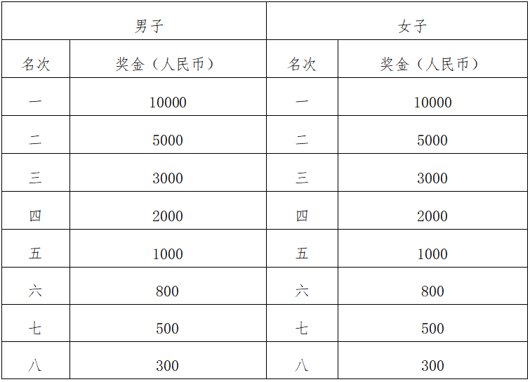 2024“太白杯”江油馬拉松(賽事規(guī)程)（7）
