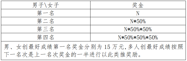 2024“太白杯”江油馬拉松(賽事規(guī)程)（9）