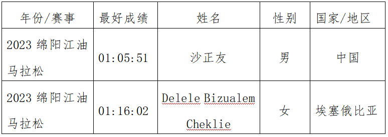 2024“太白杯”江油馬拉松(賽事規(guī)程)（10）
