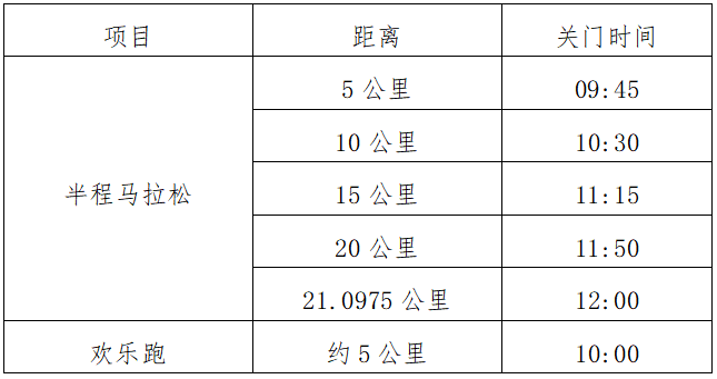 2024樂(lè)昌花海半程馬拉松(賽事規(guī)程)（2）