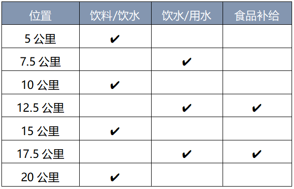 2024樂(lè)昌花海半程馬拉松(賽事規(guī)程)（3）