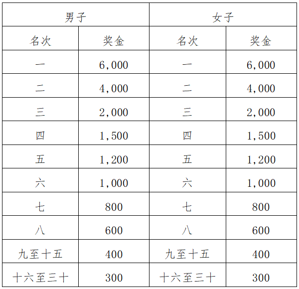 2024樂(lè)昌花海半程馬拉松(賽事規(guī)程)（4）