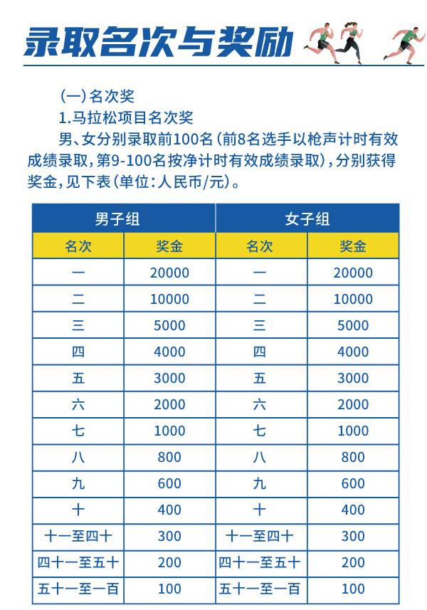 2024阜陽馬拉松(賽事規(guī)程)（6）