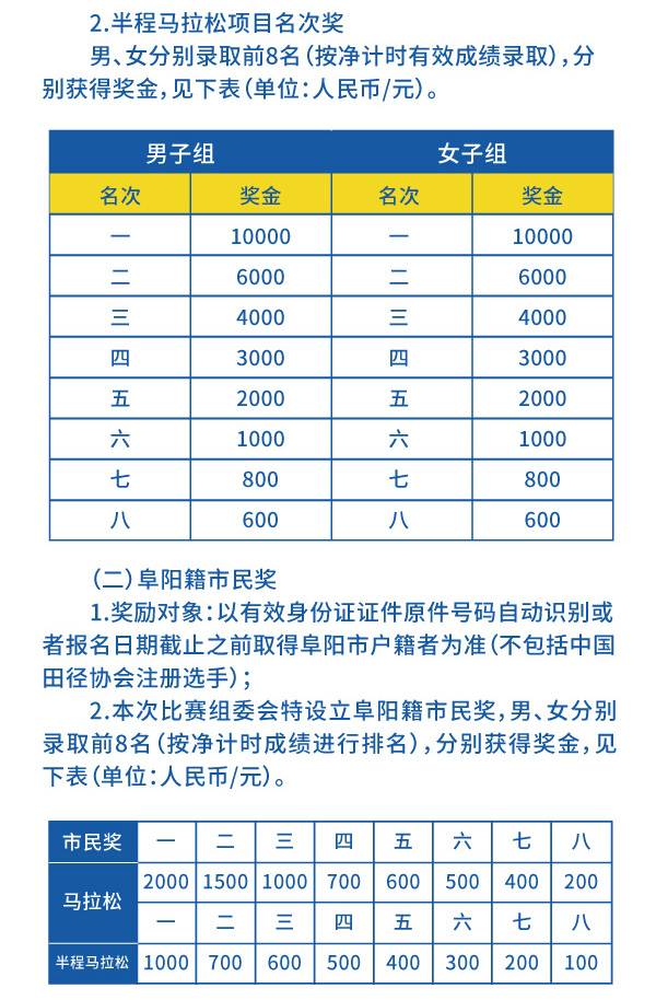 2024阜陽馬拉松(賽事規(guī)程)（7）