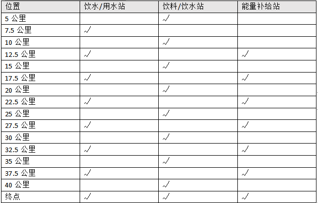 2024茂名馬拉松賽(賽事規(guī)程)(3) 2024茂名馬拉松賽(賽事規(guī)程)(3)