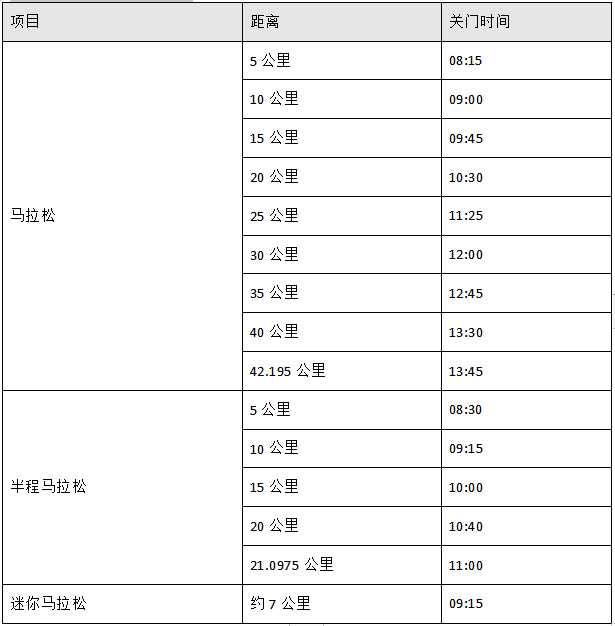2024茂名馬拉松賽(賽事規(guī)程)(2) 2024茂名馬拉松賽(賽事規(guī)程)(2)