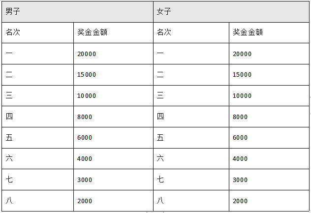 2024茂名馬拉松賽(賽事規(guī)程)(4) 2024茂名馬拉松賽(賽事規(guī)程)(4)